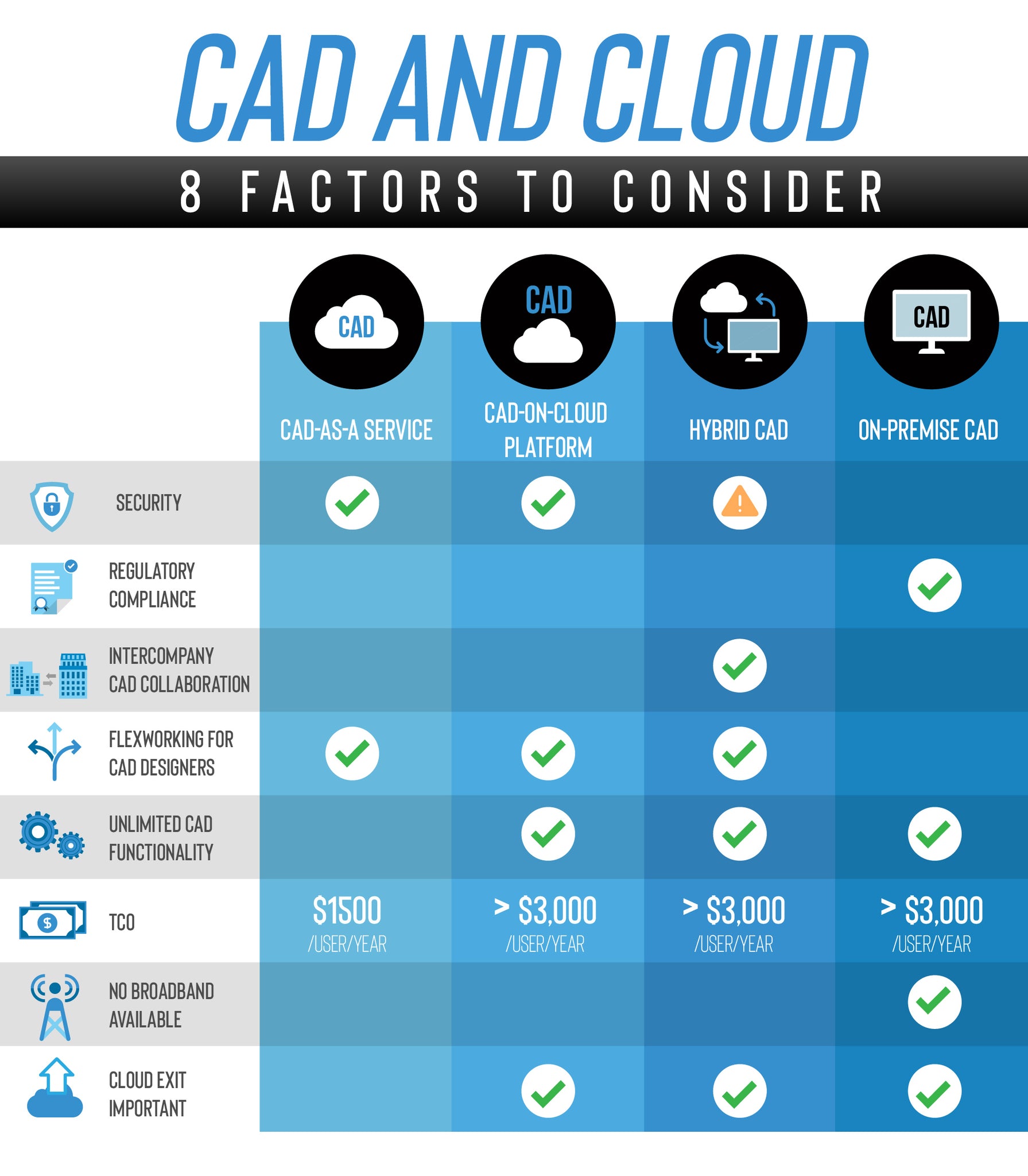 CAD in the cloud: when is it right for you?